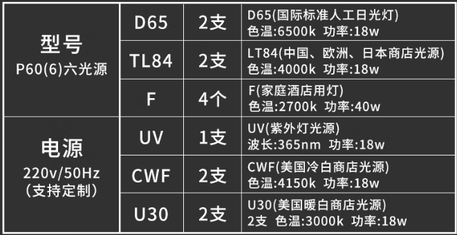 三恩時六光源標(biāo)準光源箱