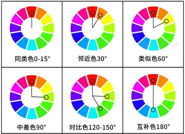 一文分清對比色、互補(bǔ)色、同類色和鄰近色